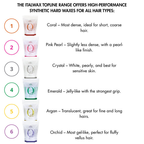 italwax top line description